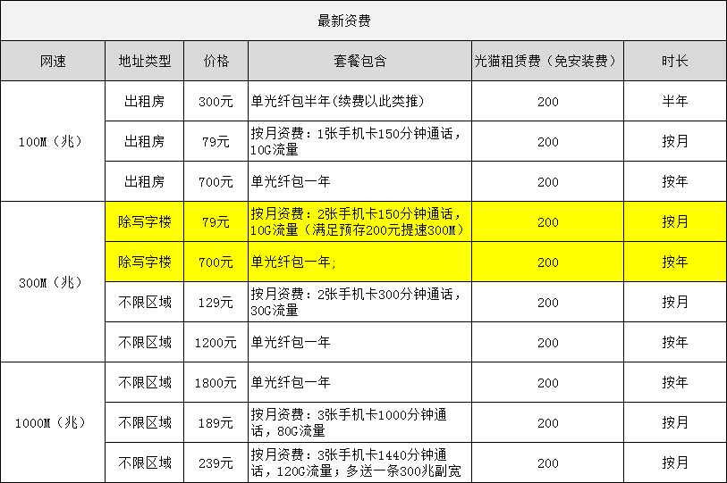 2022年中山电信宽带套餐价格表 电信最新资费流量套餐一览表