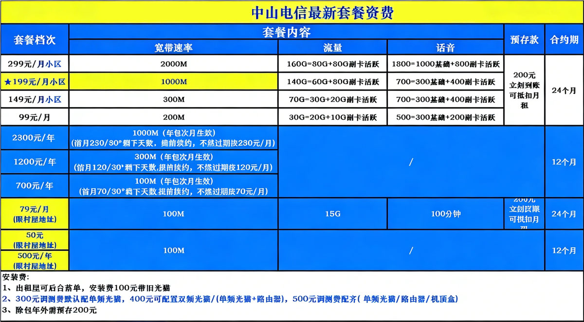 中山电信宽带套餐价格表 中山电信宽带套餐价格表